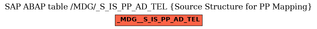 E-R Diagram for table /MDG/_S_IS_PP_AD_TEL (Source Structure for PP Mapping)