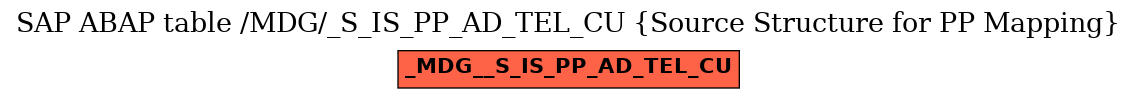 E-R Diagram for table /MDG/_S_IS_PP_AD_TEL_CU (Source Structure for PP Mapping)