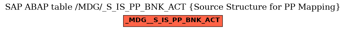 E-R Diagram for table /MDG/_S_IS_PP_BNK_ACT (Source Structure for PP Mapping)