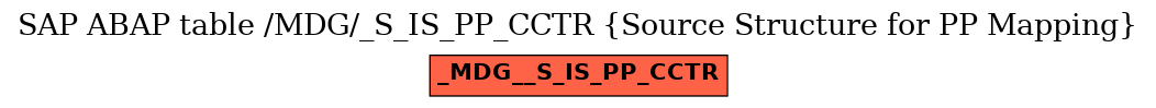 E-R Diagram for table /MDG/_S_IS_PP_CCTR (Source Structure for PP Mapping)