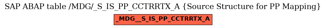 E-R Diagram for table /MDG/_S_IS_PP_CCTRRTX_A (Source Structure for PP Mapping)