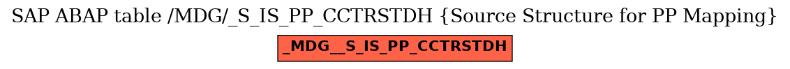 E-R Diagram for table /MDG/_S_IS_PP_CCTRSTDH (Source Structure for PP Mapping)