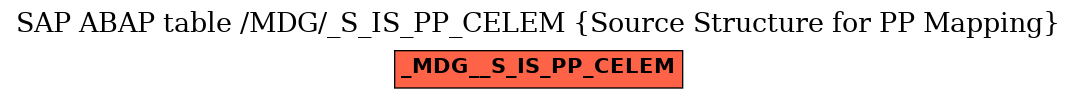 E-R Diagram for table /MDG/_S_IS_PP_CELEM (Source Structure for PP Mapping)