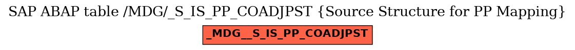 E-R Diagram for table /MDG/_S_IS_PP_COADJPST (Source Structure for PP Mapping)