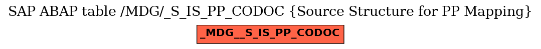 E-R Diagram for table /MDG/_S_IS_PP_CODOC (Source Structure for PP Mapping)