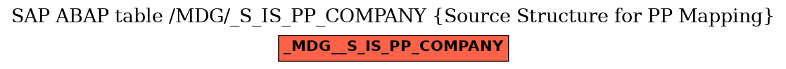 E-R Diagram for table /MDG/_S_IS_PP_COMPANY (Source Structure for PP Mapping)