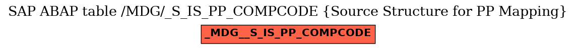 E-R Diagram for table /MDG/_S_IS_PP_COMPCODE (Source Structure for PP Mapping)