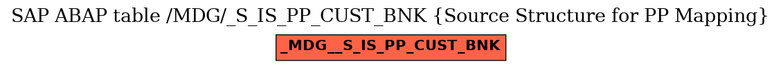 E-R Diagram for table /MDG/_S_IS_PP_CUST_BNK (Source Structure for PP Mapping)