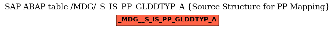 E-R Diagram for table /MDG/_S_IS_PP_GLDDTYP_A (Source Structure for PP Mapping)