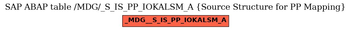 E-R Diagram for table /MDG/_S_IS_PP_IOKALSM_A (Source Structure for PP Mapping)