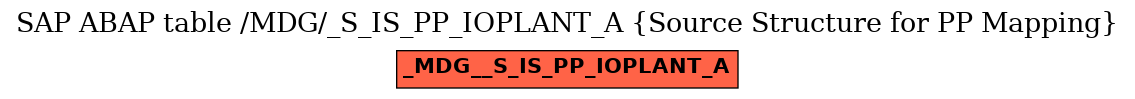 E-R Diagram for table /MDG/_S_IS_PP_IOPLANT_A (Source Structure for PP Mapping)