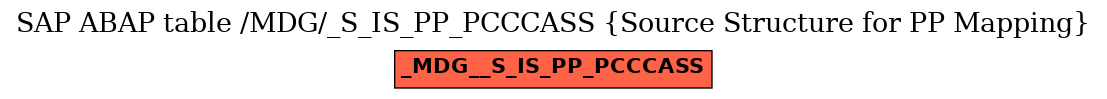 E-R Diagram for table /MDG/_S_IS_PP_PCCCASS (Source Structure for PP Mapping)