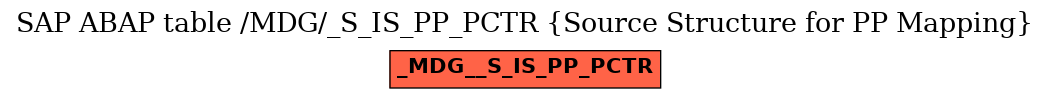 E-R Diagram for table /MDG/_S_IS_PP_PCTR (Source Structure for PP Mapping)