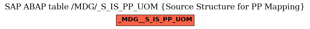 E-R Diagram for table /MDG/_S_IS_PP_UOM (Source Structure for PP Mapping)