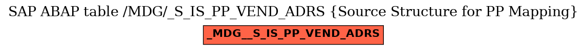 E-R Diagram for table /MDG/_S_IS_PP_VEND_ADRS (Source Structure for PP Mapping)