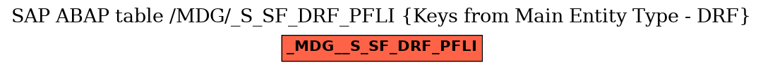 E-R Diagram for table /MDG/_S_SF_DRF_PFLI (Keys from Main Entity Type - DRF)