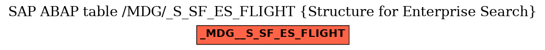 E-R Diagram for table /MDG/_S_SF_ES_FLIGHT (Structure for Enterprise Search)