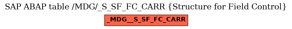 E-R Diagram for table /MDG/_S_SF_FC_CARR (Structure for Field Control)
