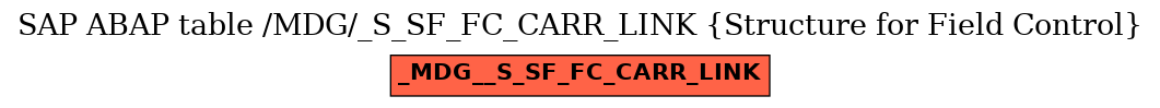 E-R Diagram for table /MDG/_S_SF_FC_CARR_LINK (Structure for Field Control)