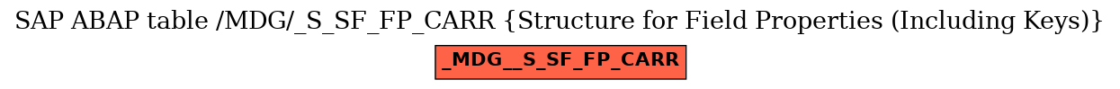 E-R Diagram for table /MDG/_S_SF_FP_CARR (Structure for Field Properties (Including Keys))