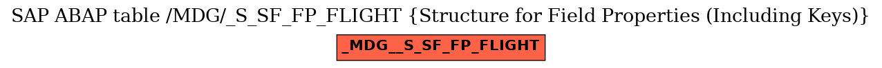 E-R Diagram for table /MDG/_S_SF_FP_FLIGHT (Structure for Field Properties (Including Keys))