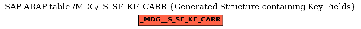 E-R Diagram for table /MDG/_S_SF_KF_CARR (Generated Structure containing Key Fields)