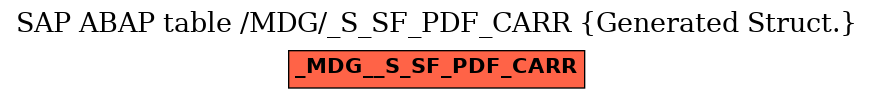 E-R Diagram for table /MDG/_S_SF_PDF_CARR (Generated Struct.)