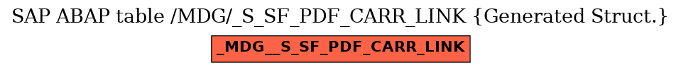 E-R Diagram for table /MDG/_S_SF_PDF_CARR_LINK (Generated Struct.)