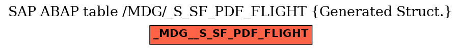 E-R Diagram for table /MDG/_S_SF_PDF_FLIGHT (Generated Struct.)