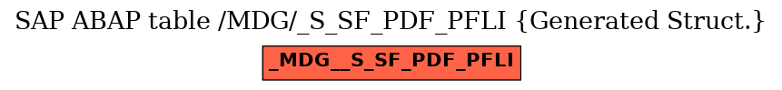 E-R Diagram for table /MDG/_S_SF_PDF_PFLI (Generated Struct.)