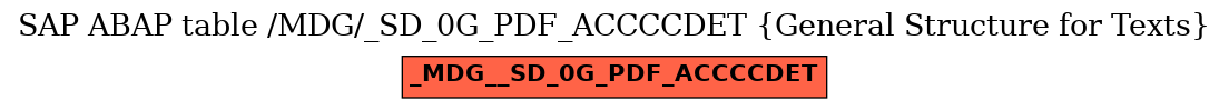 E-R Diagram for table /MDG/_SD_0G_PDF_ACCCCDET (General Structure for Texts)
