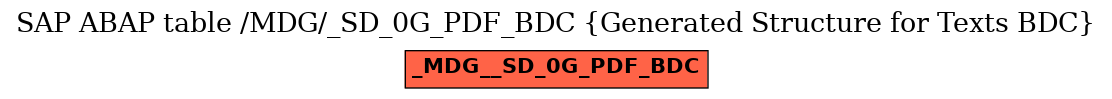 E-R Diagram for table /MDG/_SD_0G_PDF_BDC (Generated Structure for Texts BDC)