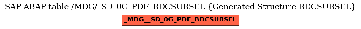 E-R Diagram for table /MDG/_SD_0G_PDF_BDCSUBSEL (Generated Structure BDCSUBSEL)