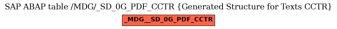 E-R Diagram for table /MDG/_SD_0G_PDF_CCTR (Generated Structure for Texts CCTR)