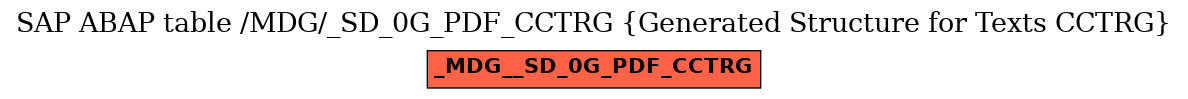 E-R Diagram for table /MDG/_SD_0G_PDF_CCTRG (Generated Structure for Texts CCTRG)