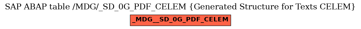 E-R Diagram for table /MDG/_SD_0G_PDF_CELEM (Generated Structure for Texts CELEM)