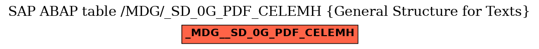 E-R Diagram for table /MDG/_SD_0G_PDF_CELEMH (General Structure for Texts)