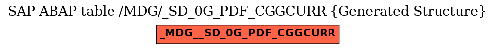 E-R Diagram for table /MDG/_SD_0G_PDF_CGGCURR (Generated Structure)
