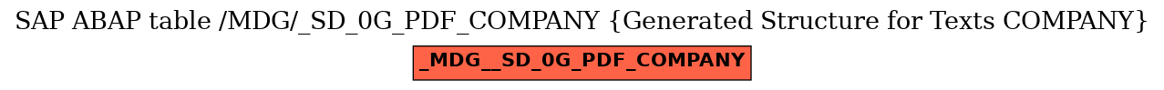 E-R Diagram for table /MDG/_SD_0G_PDF_COMPANY (Generated Structure for Texts COMPANY)