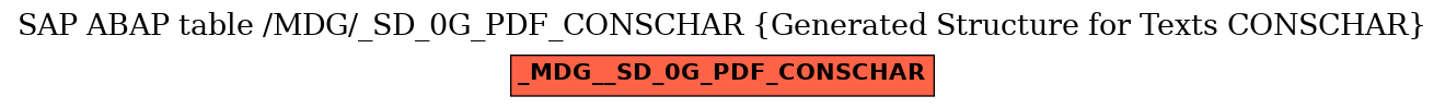 E-R Diagram for table /MDG/_SD_0G_PDF_CONSCHAR (Generated Structure for Texts CONSCHAR)