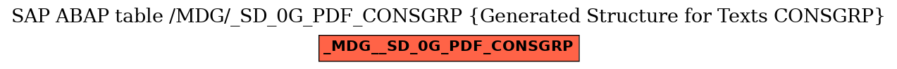 E-R Diagram for table /MDG/_SD_0G_PDF_CONSGRP (Generated Structure for Texts CONSGRP)