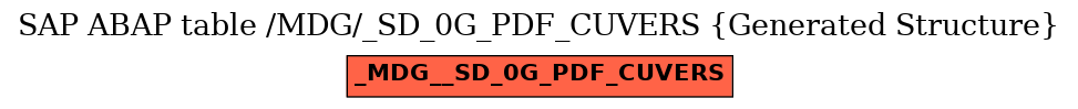 E-R Diagram for table /MDG/_SD_0G_PDF_CUVERS (Generated Structure)