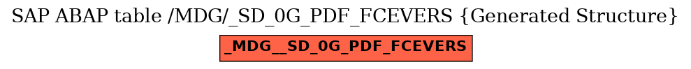 E-R Diagram for table /MDG/_SD_0G_PDF_FCEVERS (Generated Structure)