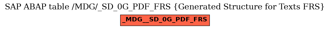 E-R Diagram for table /MDG/_SD_0G_PDF_FRS (Generated Structure for Texts FRS)