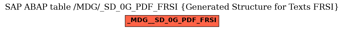 E-R Diagram for table /MDG/_SD_0G_PDF_FRSI (Generated Structure for Texts FRSI)