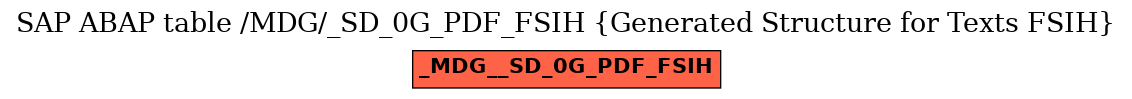 E-R Diagram for table /MDG/_SD_0G_PDF_FSIH (Generated Structure for Texts FSIH)