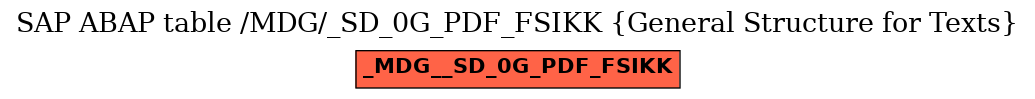 E-R Diagram for table /MDG/_SD_0G_PDF_FSIKK (General Structure for Texts)