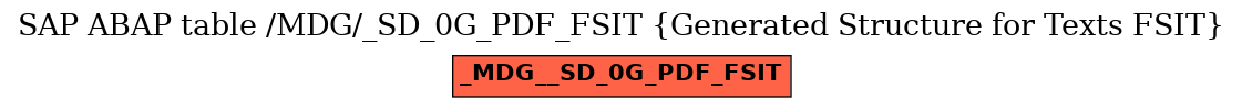 E-R Diagram for table /MDG/_SD_0G_PDF_FSIT (Generated Structure for Texts FSIT)