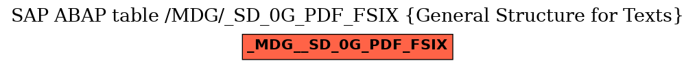 E-R Diagram for table /MDG/_SD_0G_PDF_FSIX (General Structure for Texts)