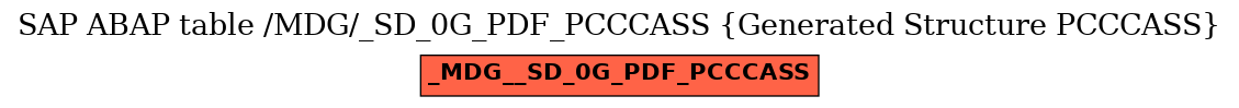 E-R Diagram for table /MDG/_SD_0G_PDF_PCCCASS (Generated Structure PCCCASS)